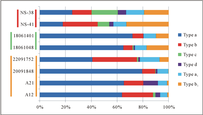 Frequency Histograms For Classes Of Ash Fragments Erupted (903x405), Png Download