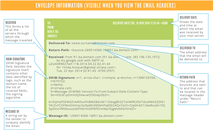 Envelope Information (700x447), Png Download