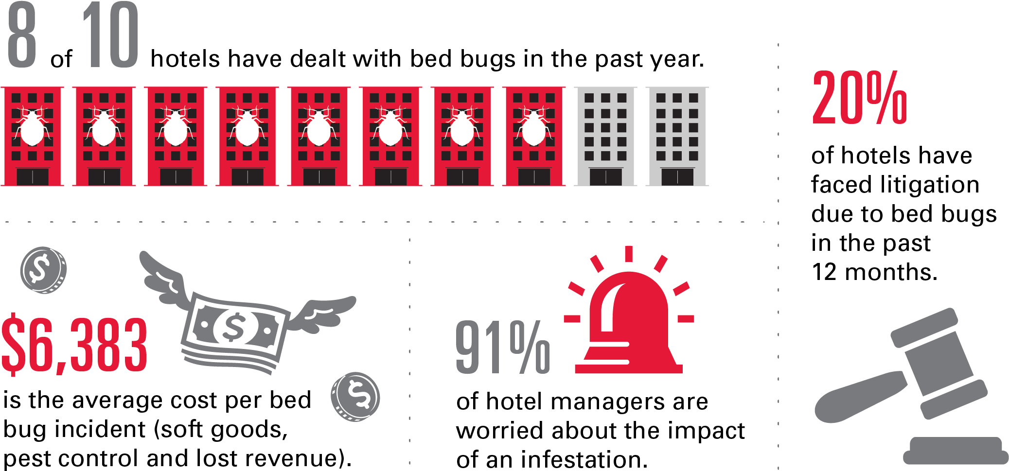 When Protecting Your Hotel From Bed Bugs, It's Important (2361x1259), Png Download