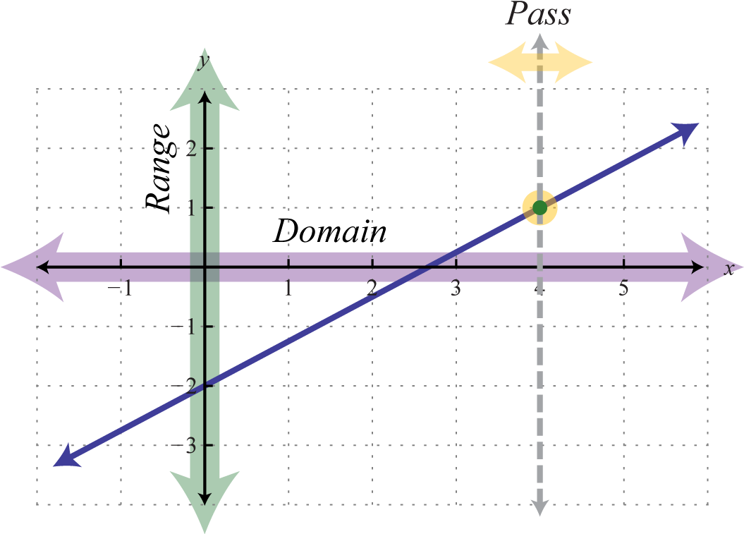 In General, A Linear Functionany Function That Can (1700x756), Png Download