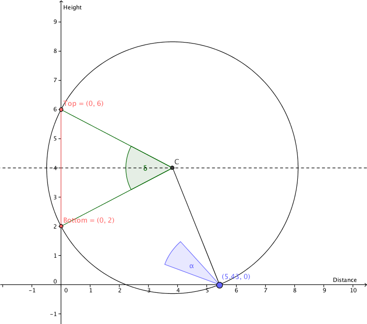 The Shortest Distance From A Point To A Line Is A Straight (743x655), Png Download