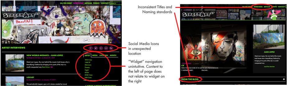 Some Initial Annotations Of The Streetartsf Website (1000x327), Png Download