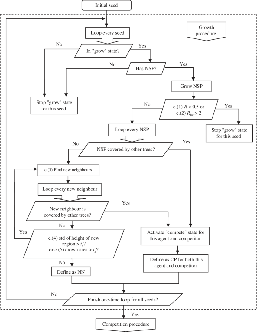 Represents The Ith Criterion (850x1097), Png Download