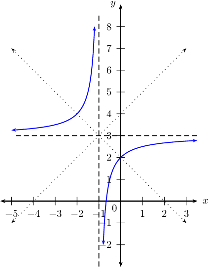 Math Formulas Png (683x742), Png Download