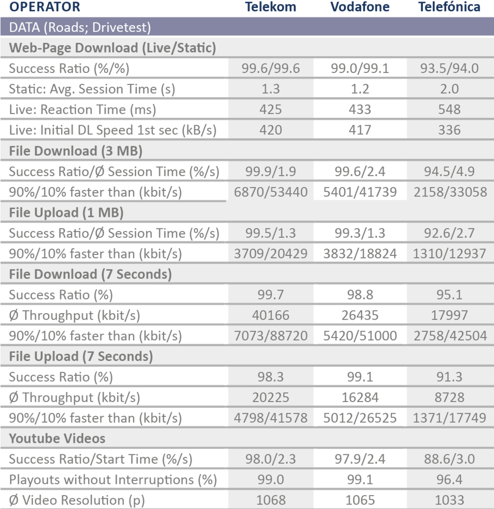 D Tabelle Datenroadsdrive2017 Englisch (1000x1041), Png Download