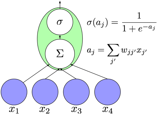 An Artificial Neuron Computes A Nonlinear Function (750x562), Png Download