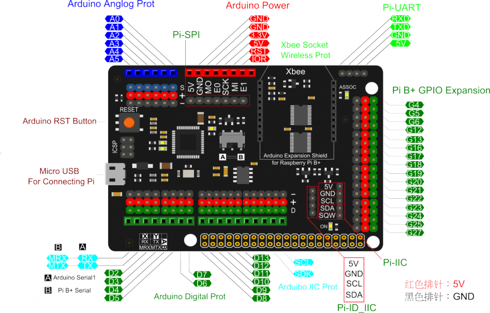 Raspberry Pi B Meet Arduino Shield Pinout (960x614), Png Download