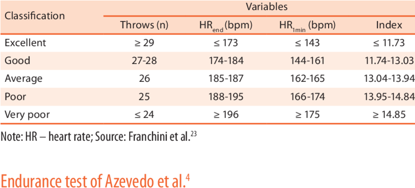 Classificatory Norms From The Special Judo Fitness (850x394), Png Download