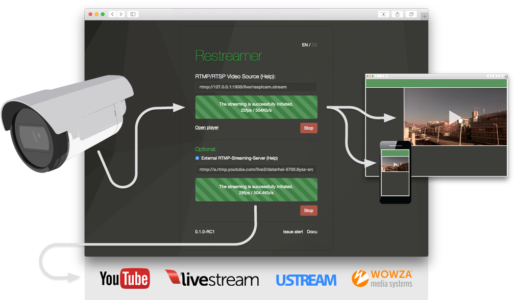 Live Video Streaming On Your Website With Raspberry (1039x623), Png Download