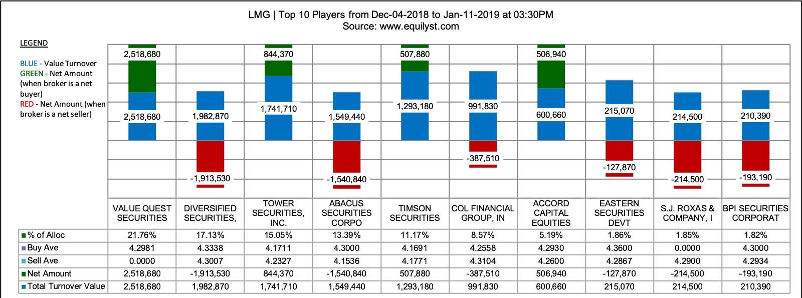 Lmg Chemicals Corporation Stock Analysis (1600x595), Png Download