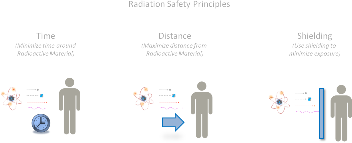 Radiationsafetyv2 Labels (1236x530), Png Download