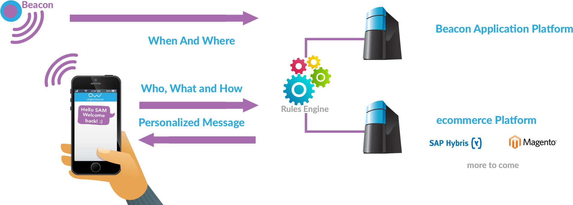 Our Recent Improvements Rendered The Most Common Complaints (2000x754), Png Download