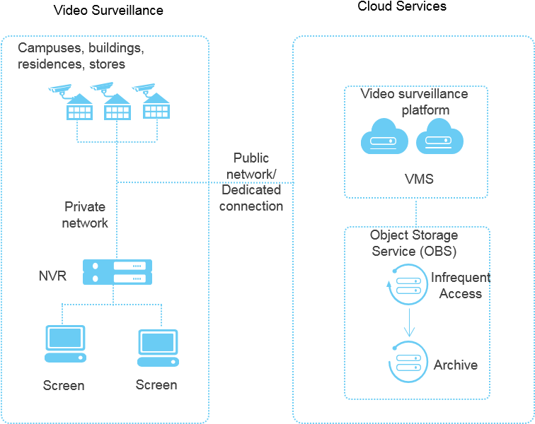 Video On Demand (755x616), Png Download