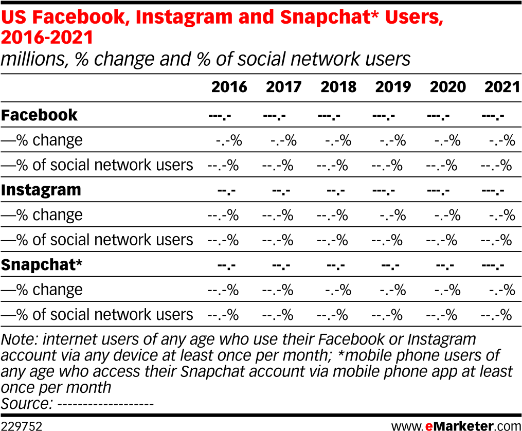 Download Us Facebook Instagram And Snapchat Users 16 21 Png Image With No Background Pngkey Com Download Us Facebook Instagram And Snapchat Users 16 21 Png Image With No Background Pngkey Com