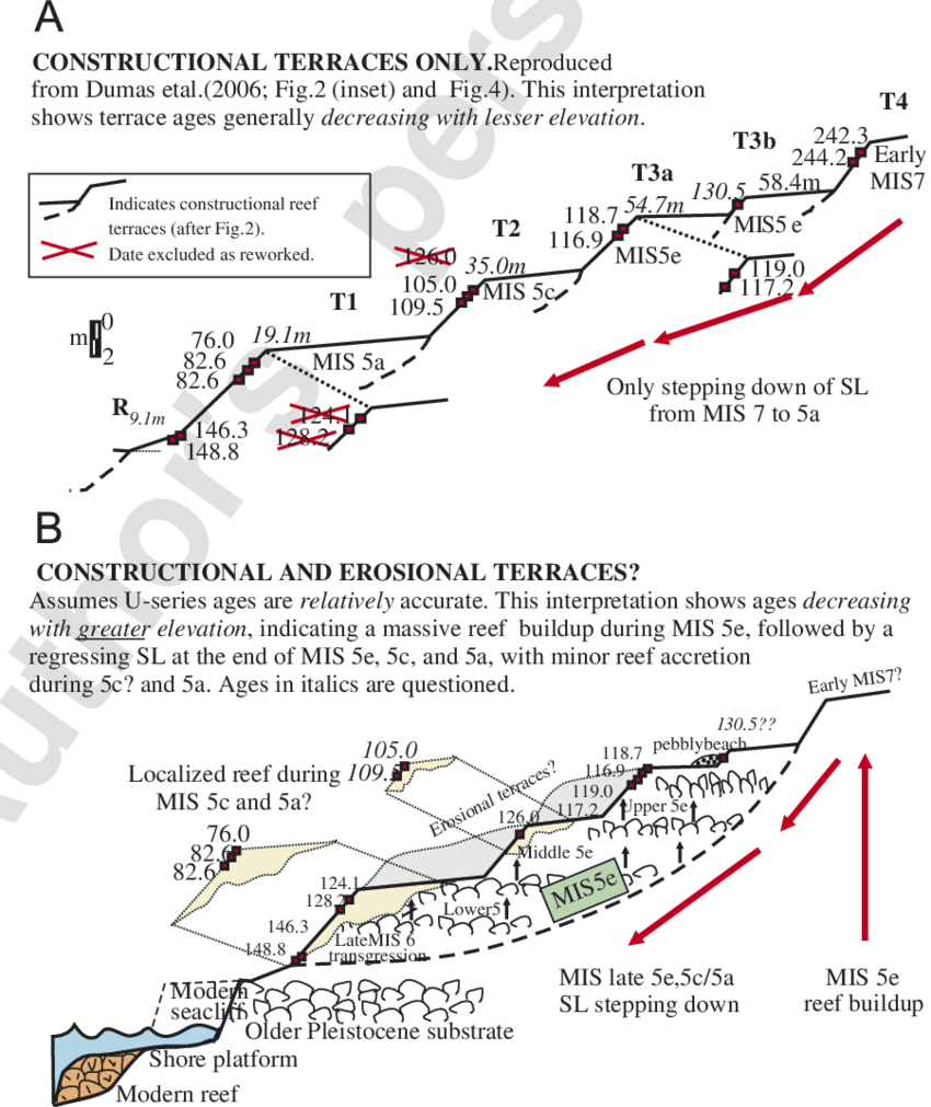 An Alternative Explanation Of The Internal Structure (850x1011), Png Download
