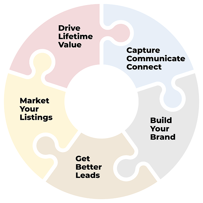 Homes Don't Sell Themselves, Realtors® Do (650x650), Png Download