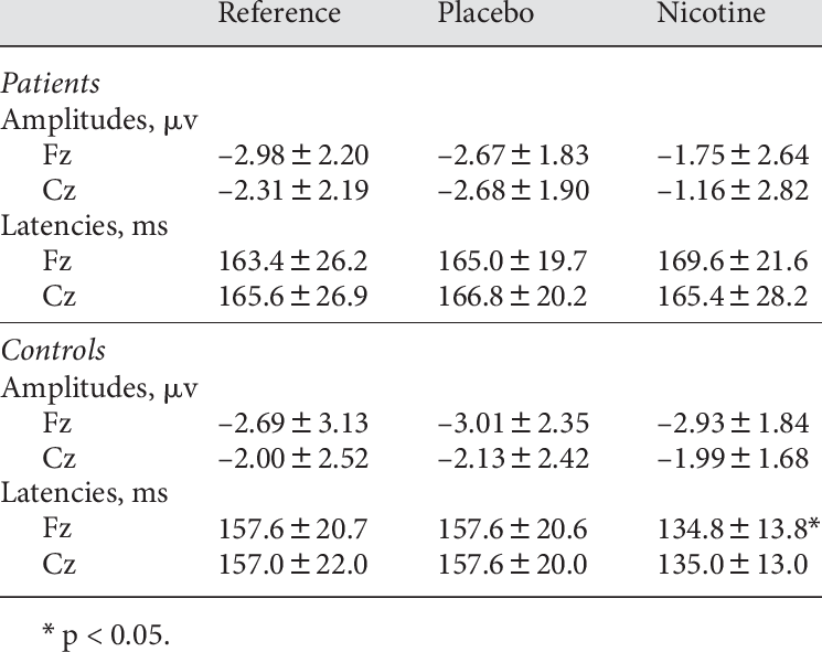 Amplitude And Latency Of Mmn (mean 8 Sd) (745x591), Png Download