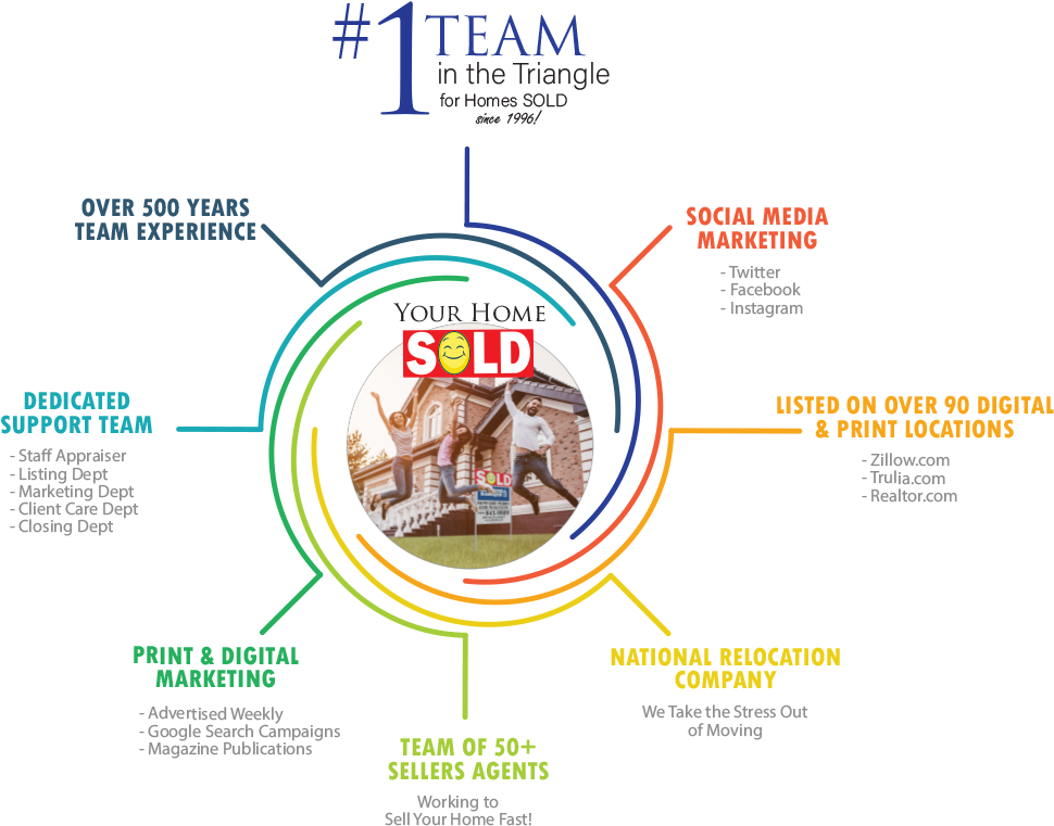 #20 Volume Real Trends “thousand Sales” 2018 (1000x793), Png Download