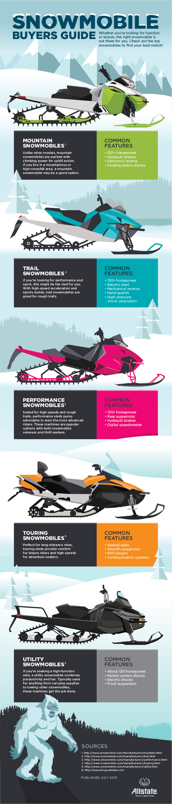 Snowmobile Buyer's Guide (601x2801), Png Download