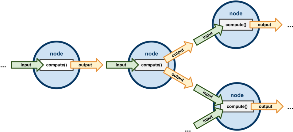 To Briefly Outline How Dependency Graph Plug-ins Work, (1012x444), Png Download