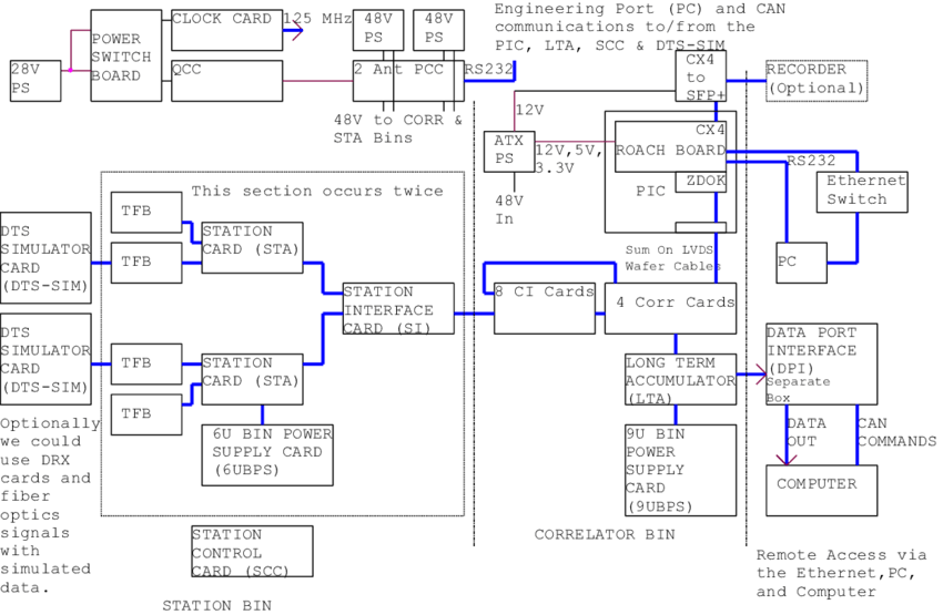 Main Elements Of The Pic Test Fixture (850x555), Png Download