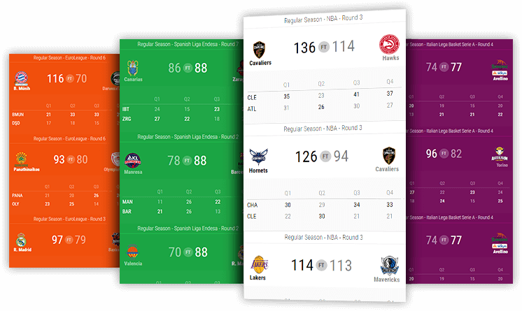 Basketball Scoreboard Desktop And Mobile (746x445), Png Download