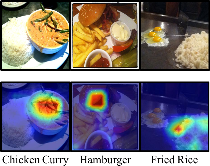 Heat Maps Showing Approximate Pixel-wise Predicted (719x576), Png Download