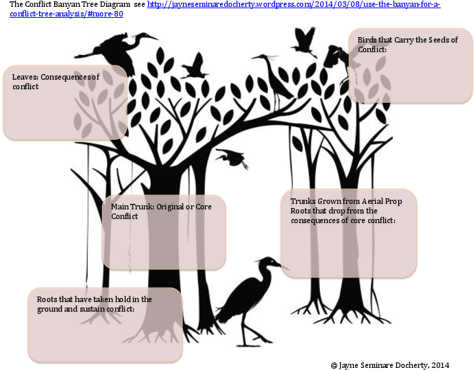 Docx (792x612), Png Download