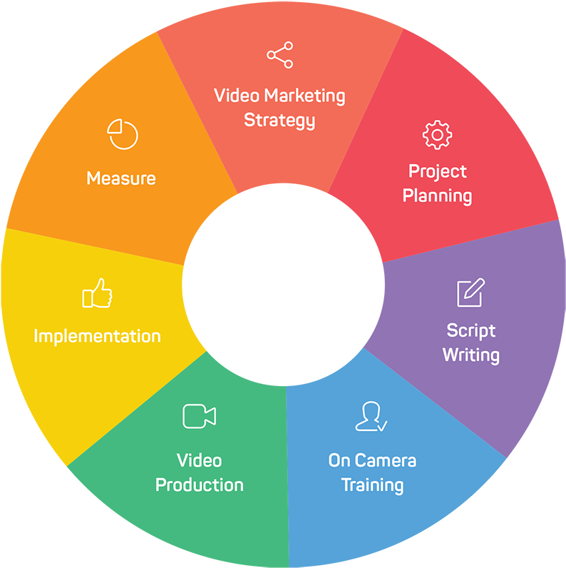 What Other Christmas Video Ideas Do You Have (800x798), Png Download