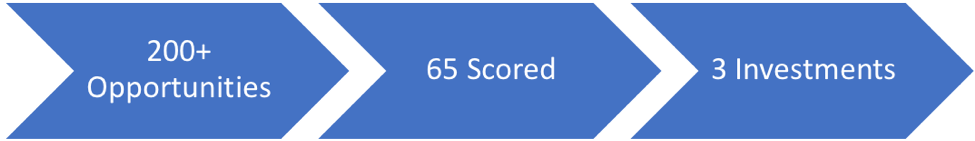 Similar To Emerging Markets, Venture Involves A Great (974x329), Png Download