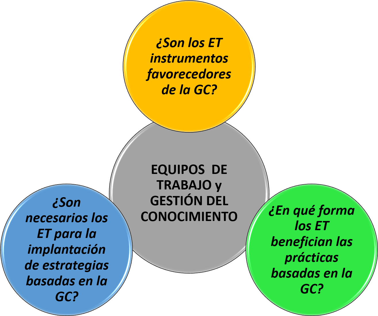 Equipos De Trabajo Y Gestión Del Conocimiento (2000x1125), Png Download