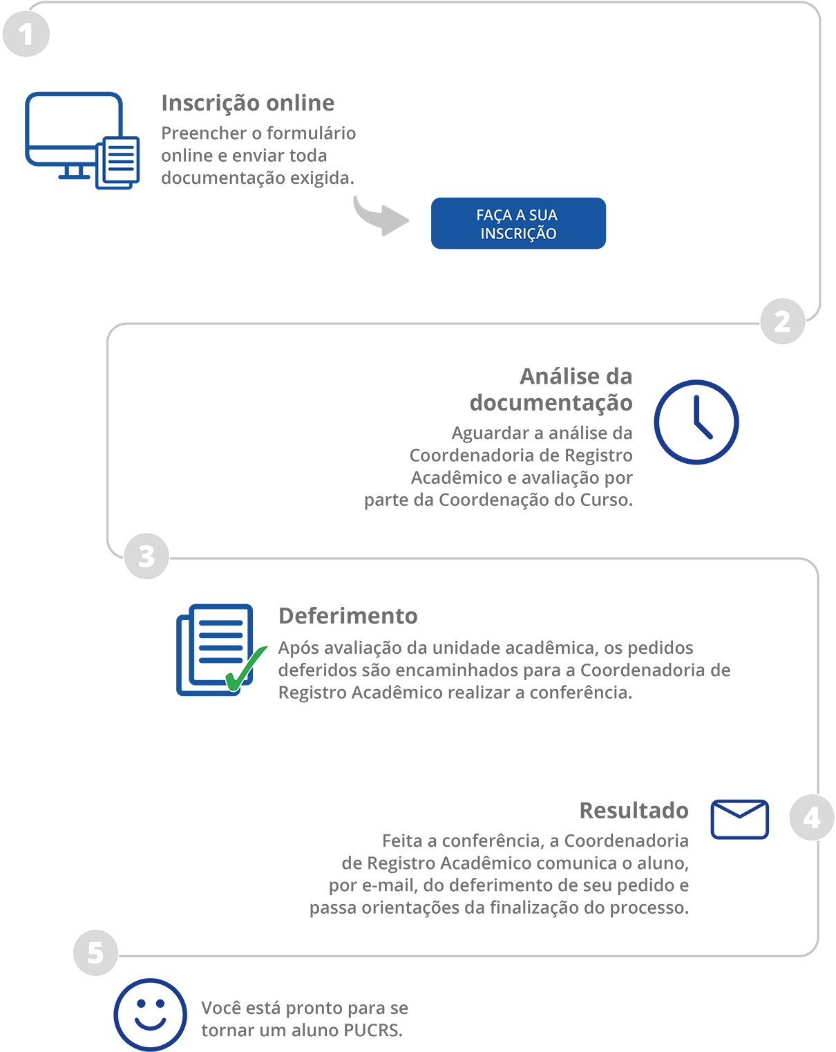 Desk Fluxo Transferencia Diplomado 2 (1250x1574), Png Download