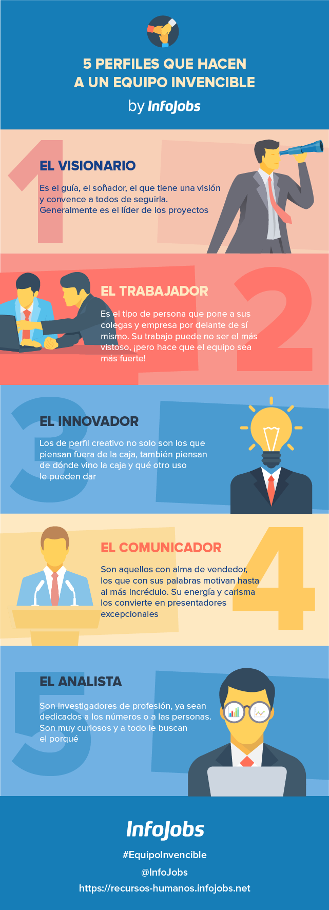 5 Perfiles Para Un Equipo De Trabajo Invencible Infojobs (641x1773), Png Download