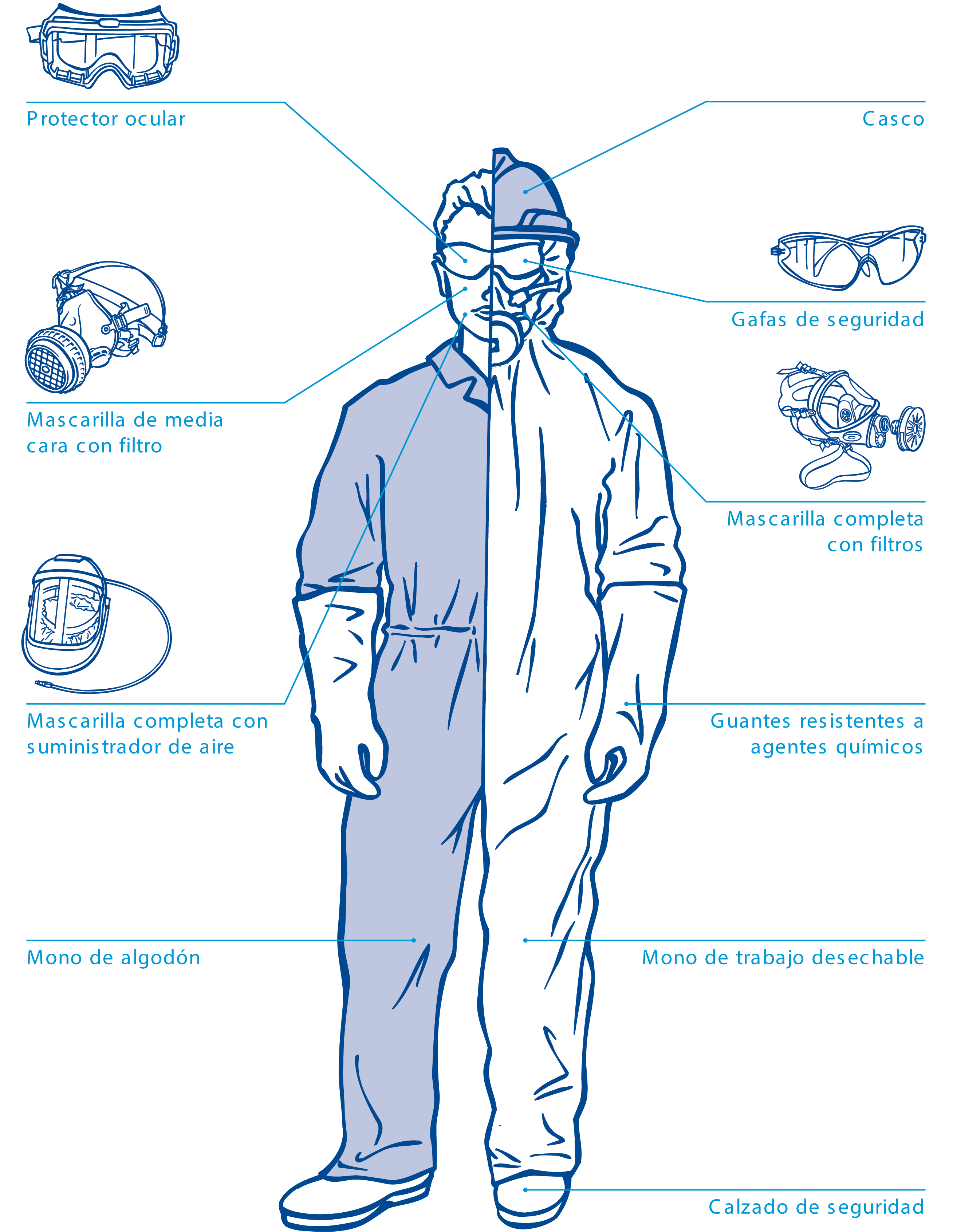Este, Dependerá Del Trabajo A Realizar Y Del Tipo De (2661x3499), Png Download