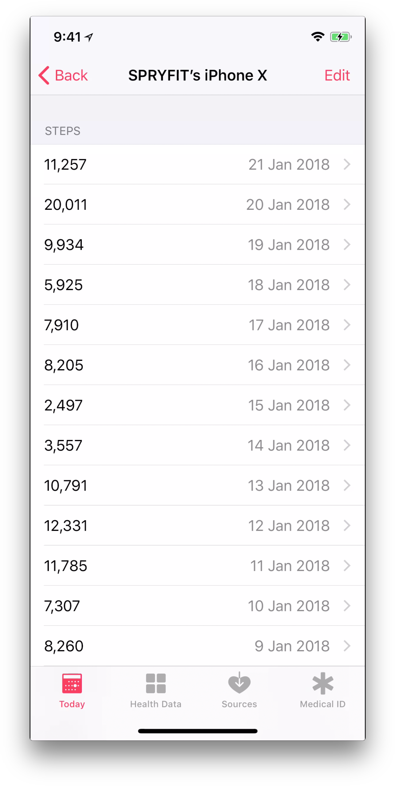 Confirm Your Steps By Source (1316x2578), Png Download