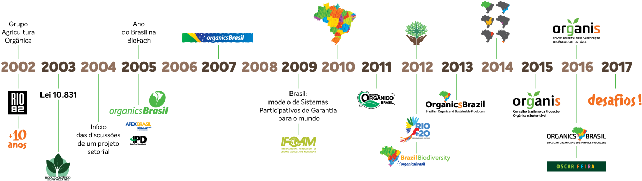Timeline-curvas (1311x406), Png Download