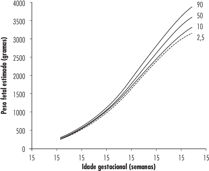 Obtidos Por Meio Da Avaliação De Uma Amostra Da População (713x575), Png Download
