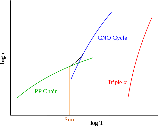 Geração De Energia (660x540), Png Download