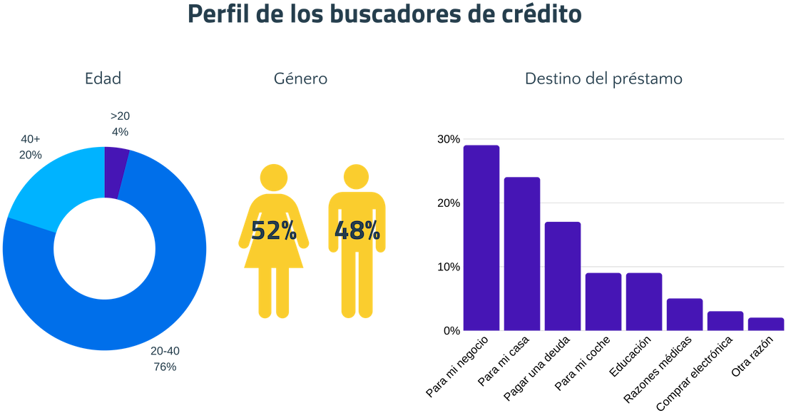 Fintech México @fintechmx (1200x628), Png Download