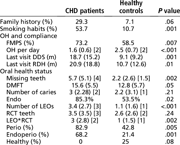 Descriptive Statistics Of Variables Of Interest (684x554), Png Download