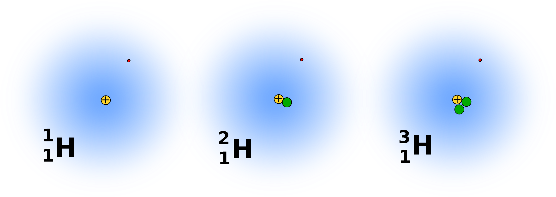 Hydrogen Png (2400x912), Png Download