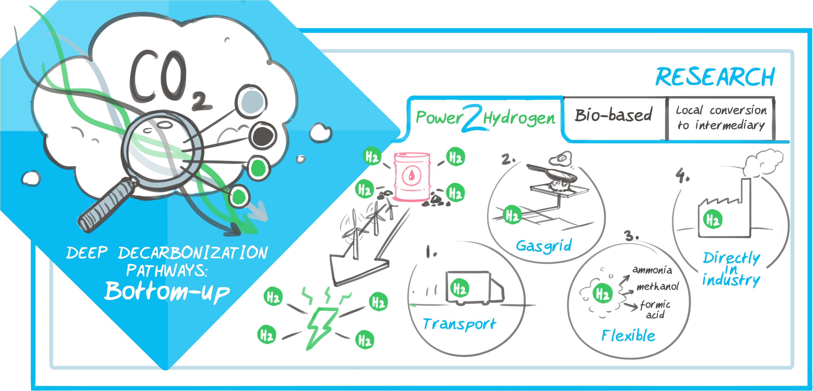 The Production And Use Of Green Hydrogen Is An Important (3446x1780), Png Download