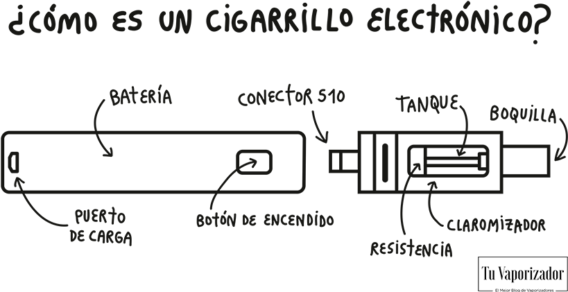 Que Es Un Cigarrillo Electronico (860x437), Png Download
