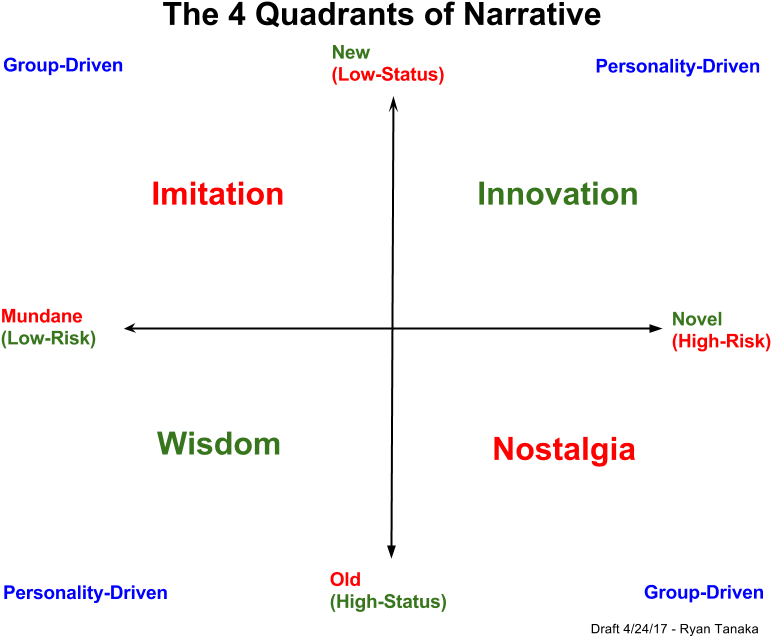 But I've Been Thinking About The Concept Of “wisdom” (960x720), Png Download