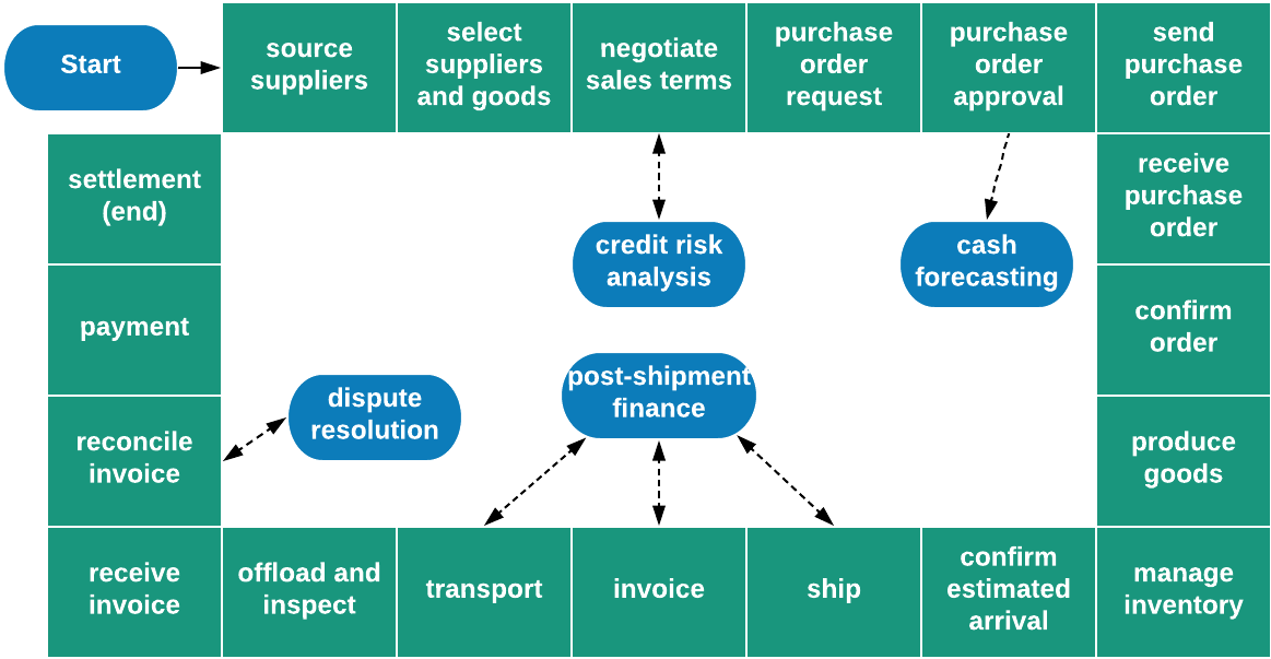 Supply Chain Png (1200x680), Png Download