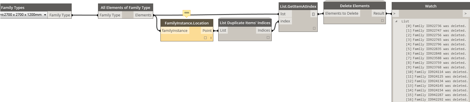 Delete Duplicate Families (1625x688), Png Download