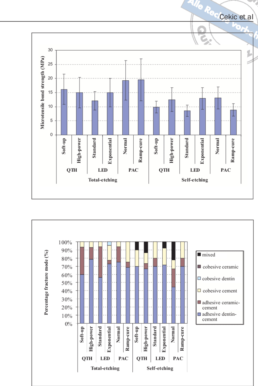 Microtensile Bond Strengths Of Ceramics To Dentin (850x1268), Png Download