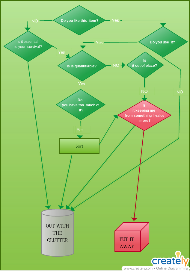 Identify Your Clutter So You Can Get Rid Of It (650x920), Png Download