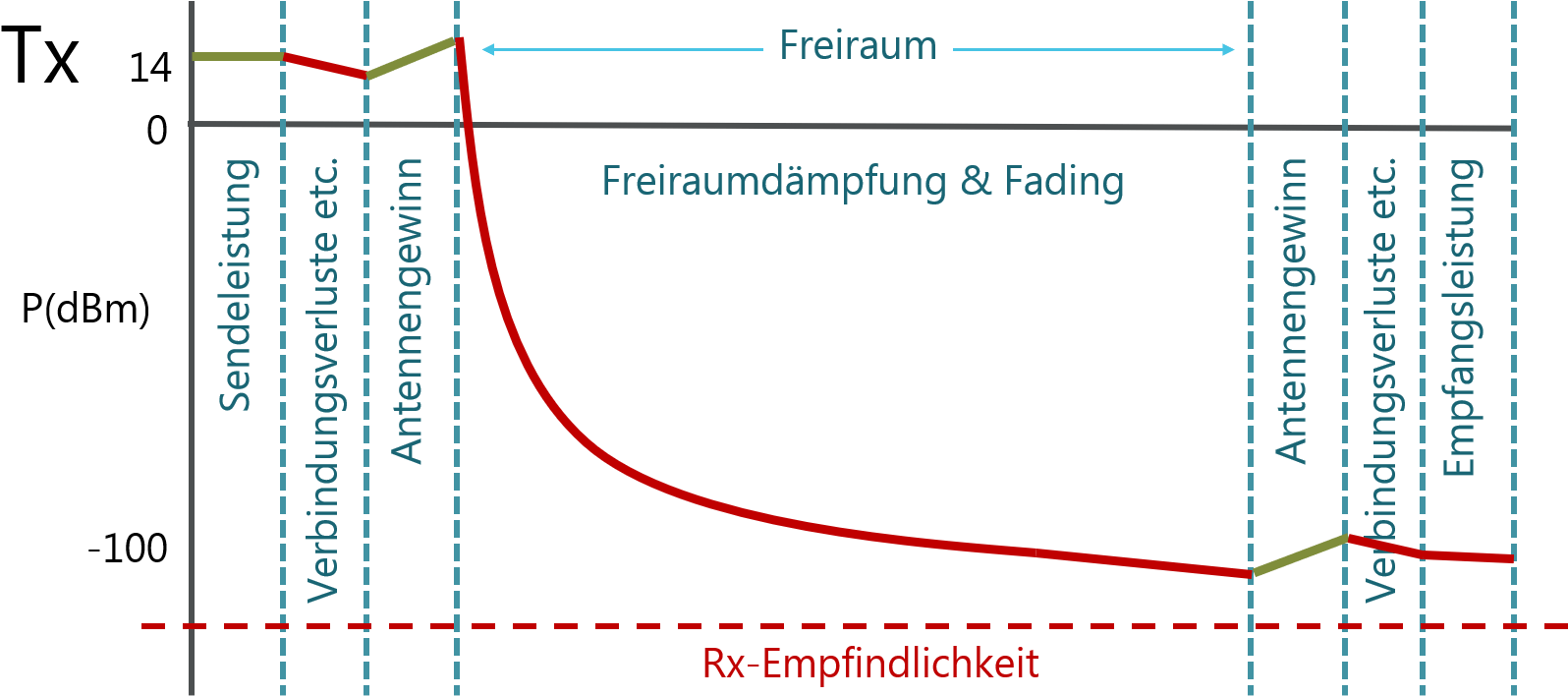 5 Simple Rules To Guarantee A Successful Lorawan Coverage (1708x743), Png Download