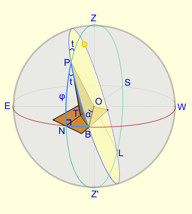 Horizontal Sundial Diagram (644x717), Png Download